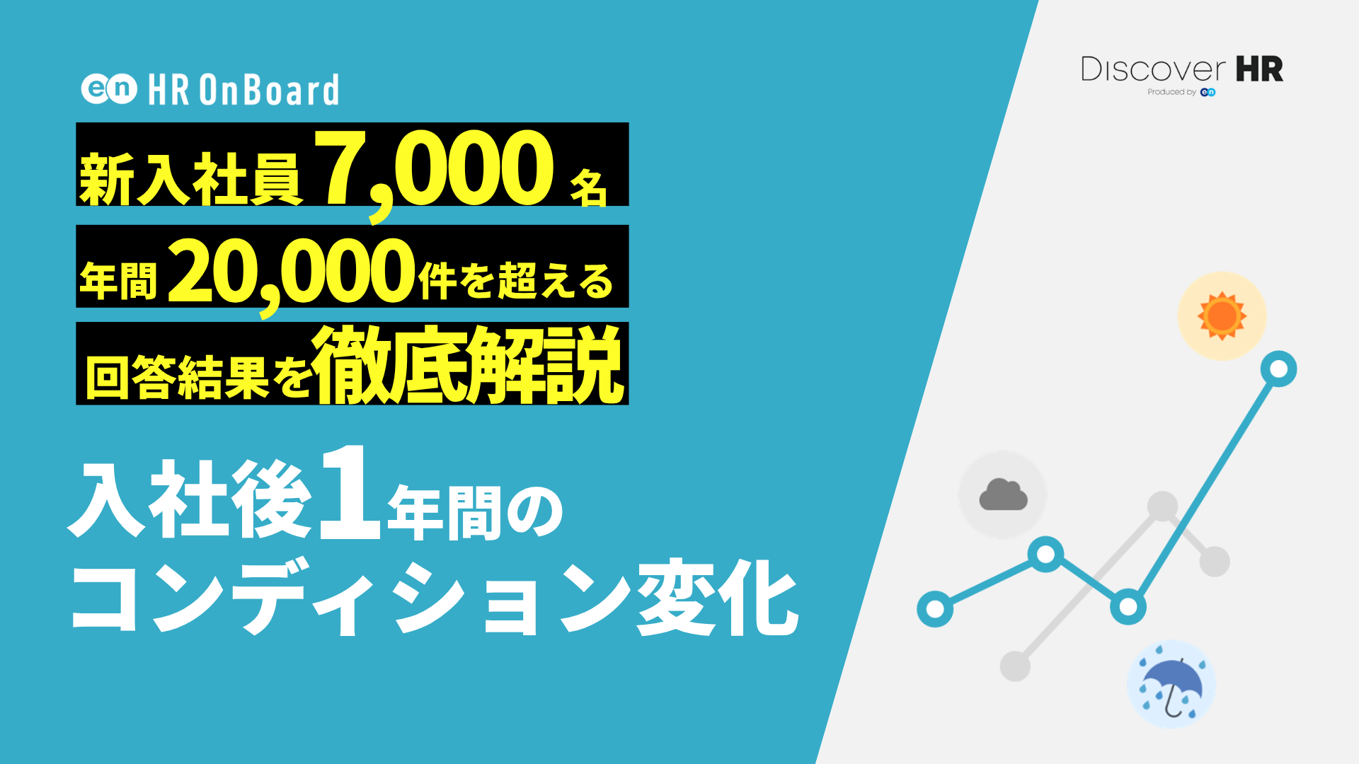新入社員7,000名・年間2万件超の回答結果を徹底解説！入社後1年間のコンディション変化​